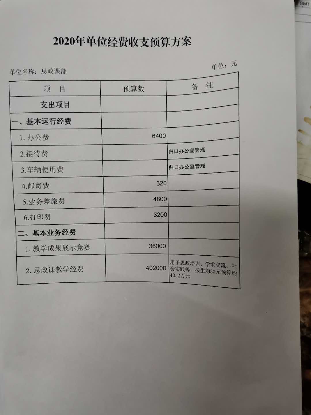 2020年思想政治理论课教学部经费收支预算方案.jpg